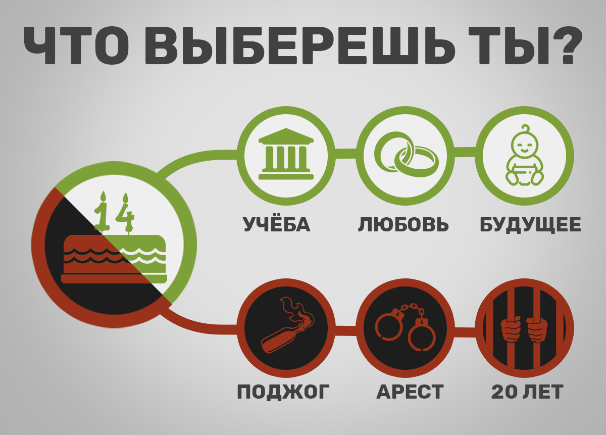 Как защититься от онлайн-вербовки.